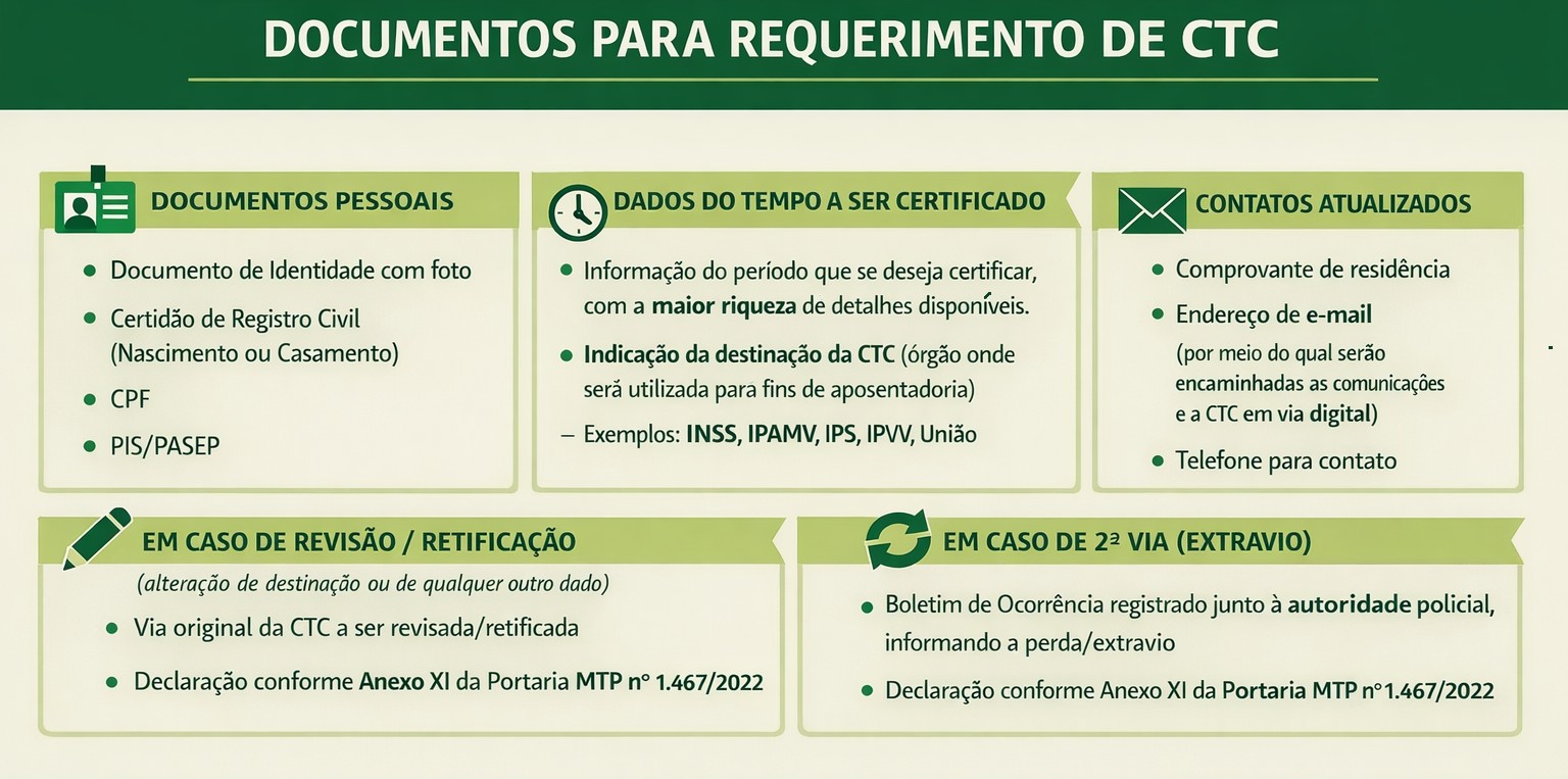 Certidão de Tempo de Contribuição (CTC)